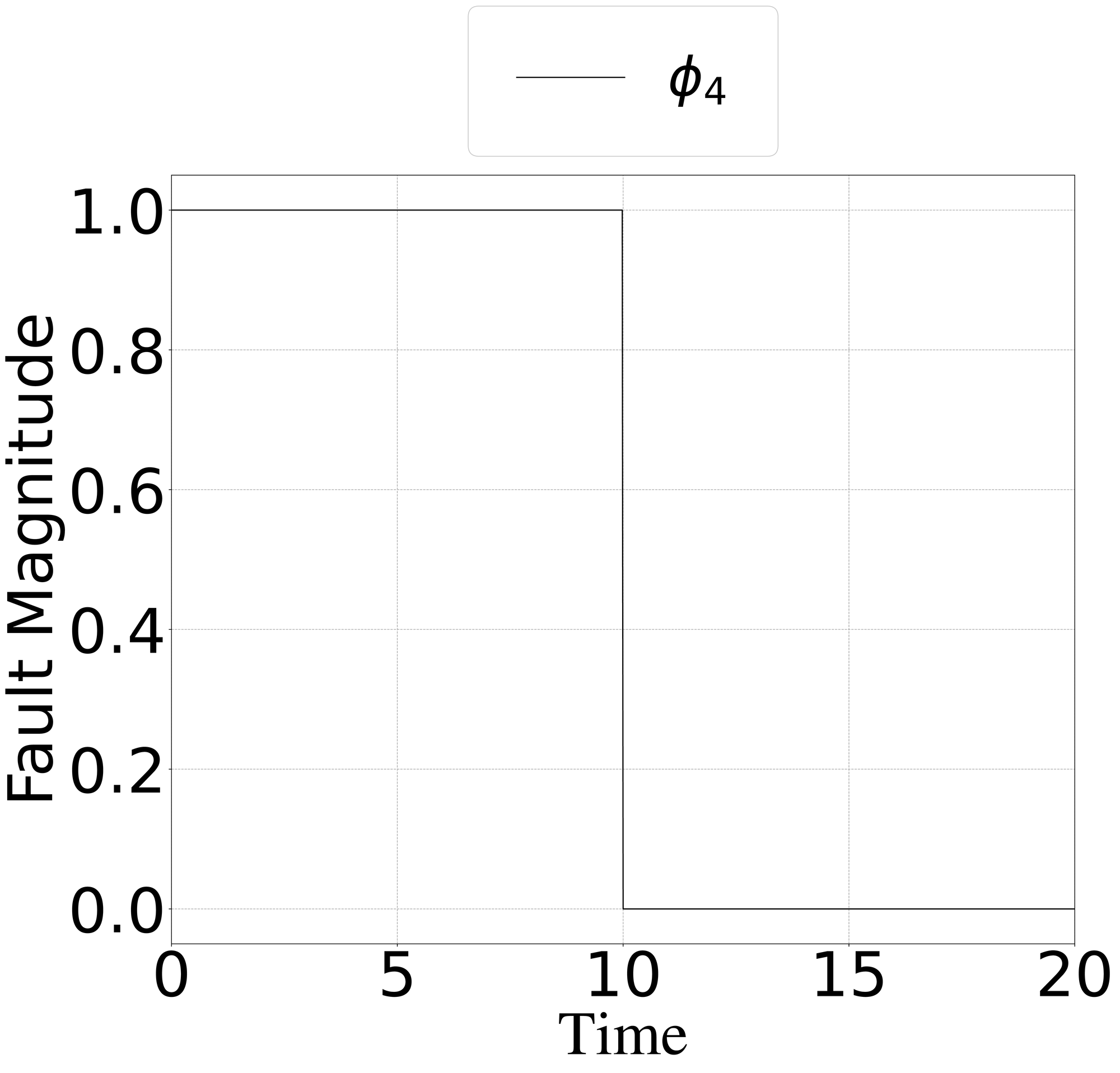 Fault signal
